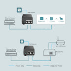 PoE+ Injector 30 W - Omada by TP-Link POE160S