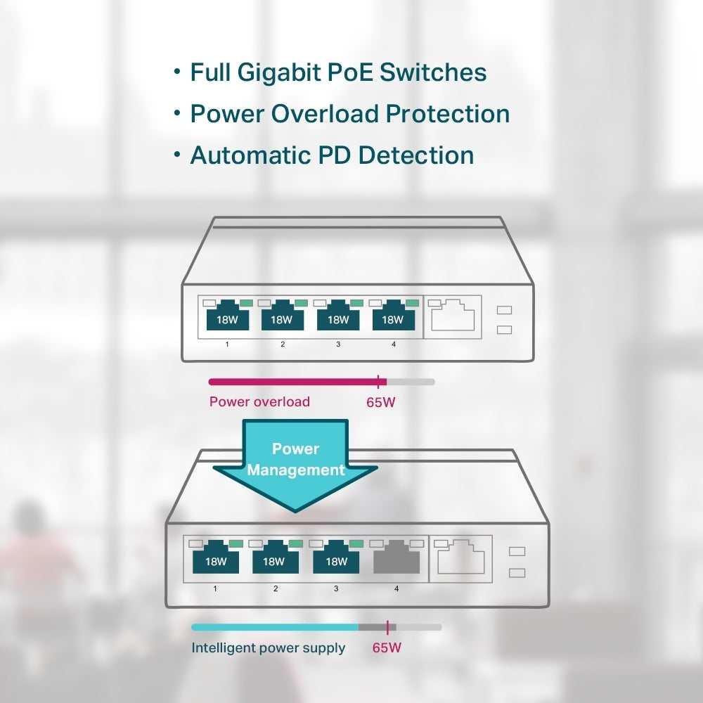 5-портов 10/100/1000 Mbps Desktop Switch с 4-порта PoE+ - Omada by TP-Link SG1005P