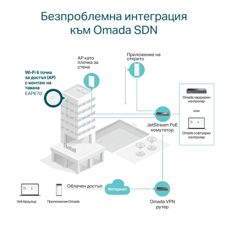 WiFi 6 AX5400 точка за достъп за таванен монтаж - Omada by TP-Link EAP670