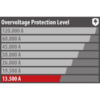 Разклонител 8x 2P+E защита от претоварване 13.500A с ключ и кабел 2.5m Сребрист/черен - Brennenstuhl Super-solid BS1153340318