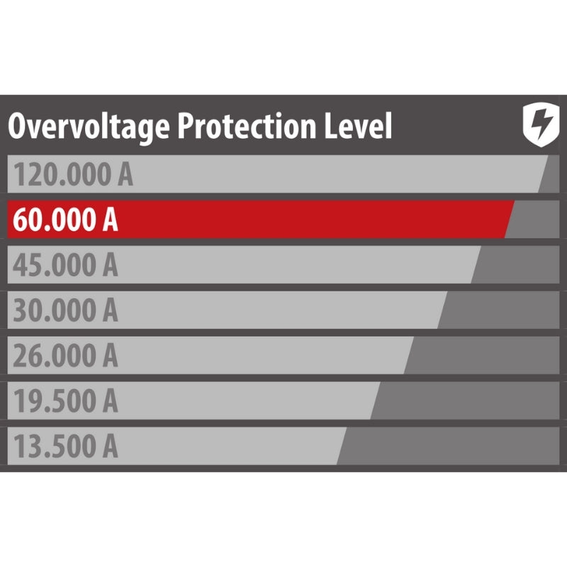 Разклонител 6x 2P+E защита от претоварване 60.000A ключ и кабел 3m Сребрист/черен - Brennenstuhl Premium-Protect-Line BS1391010600
