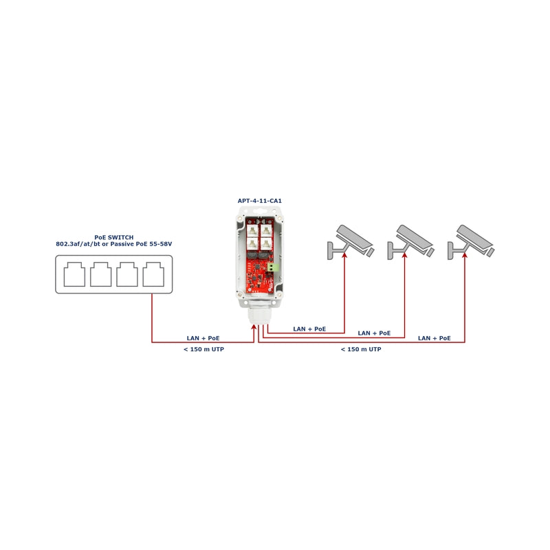 1xPoE IN 3xPoE Out IP68 мрежов суич - ATTE Power APT-4-11-CA1