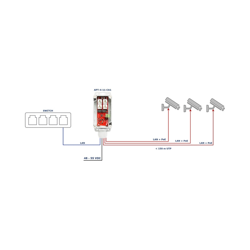 1xPoE IN 3xPoE Out IP68 мрежов суич - ATTE Power APT-4-11-CA1