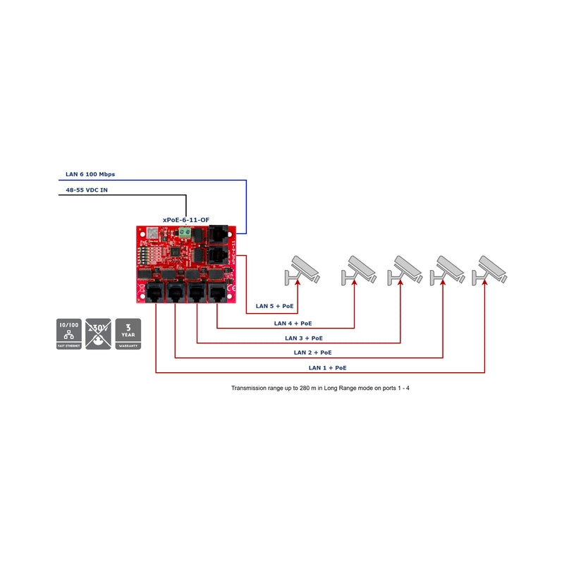 6 портов PoE суич 10/100 Mbps (5xPoE + 1xUplink) - ATTE Power xPoE-6-11-OF